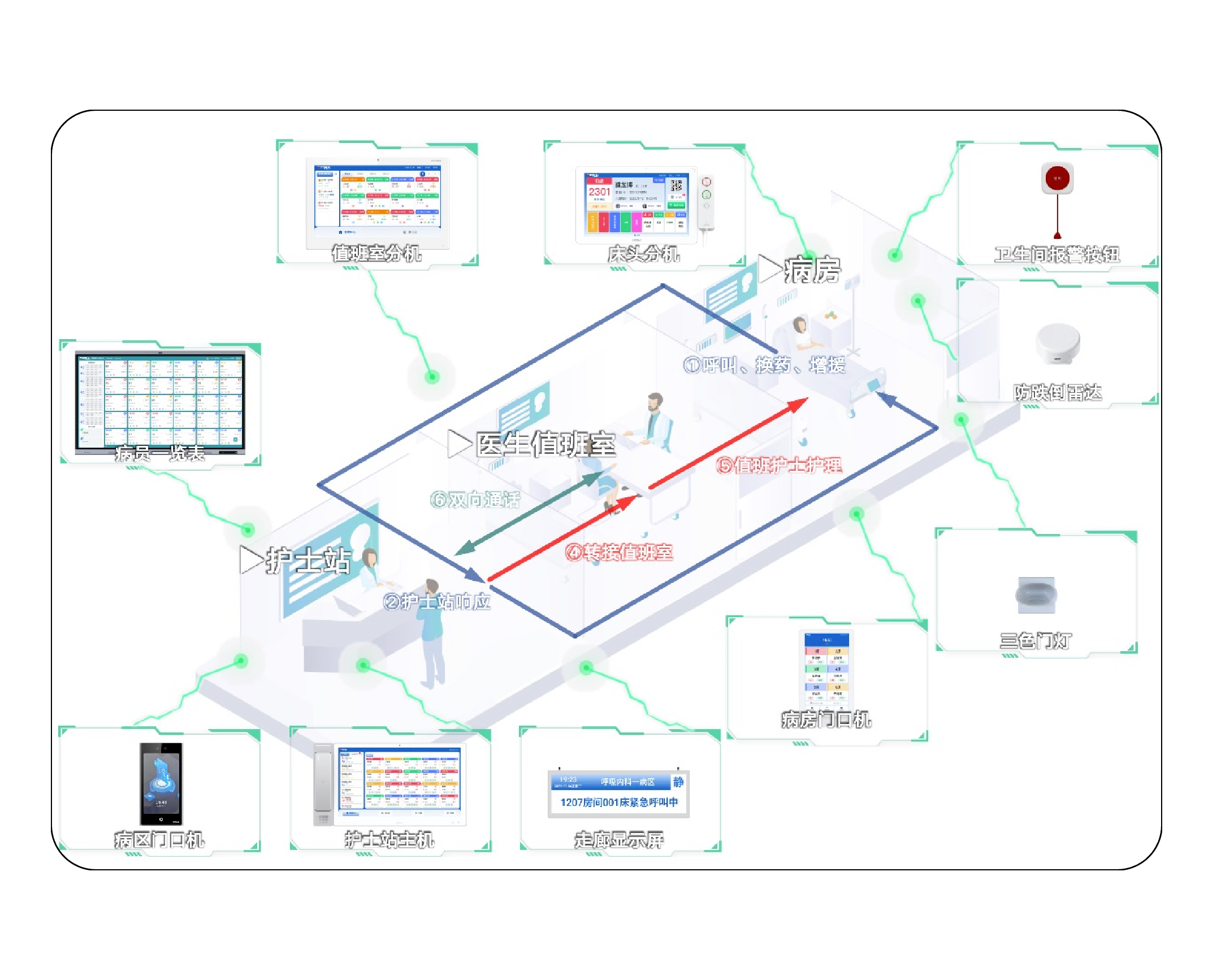 醫(yī)護(hù)對(duì)講